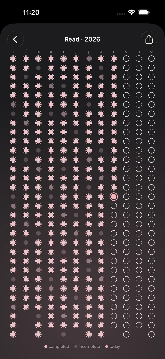 Goal Streak's year-at-a-glance calendar for a reading habit, with a dot for every day from January to December, filled in for each day the habit was completed