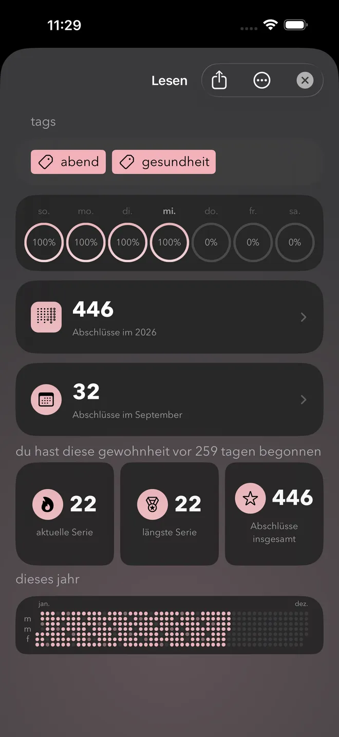 Die Detailansicht einer Gewohnheit mit aktueller Serie, längster Serie, Abschlüssen insgesamt und einer Jahresübersicht