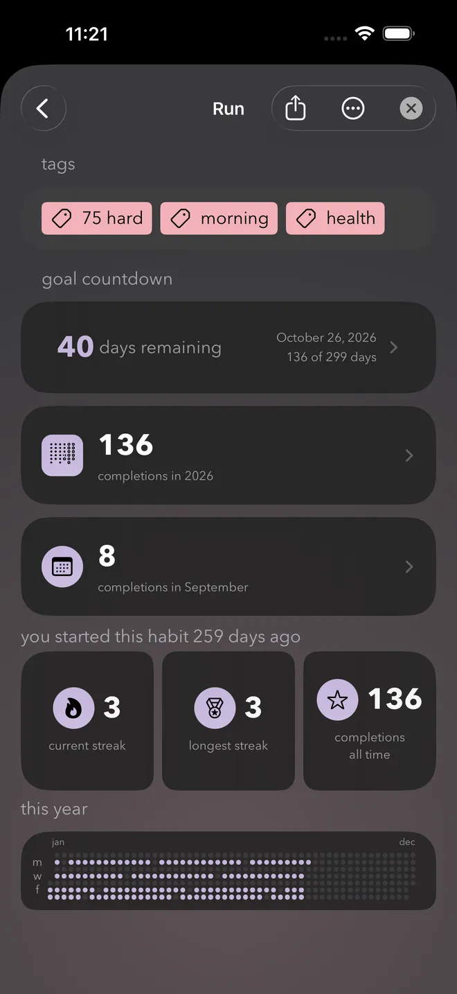 Goal countdown showing 40 days remaining in a 299 day challenge