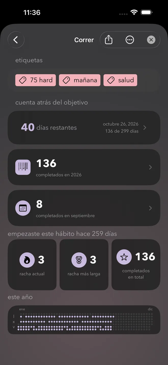 La cuenta atrás de un objetivo con los días restantes
