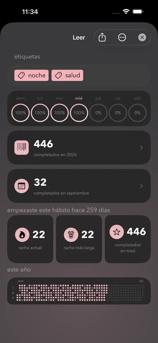 La pantalla de detalle de un hábito con la racha actual, la racha más larga, el total completado y un mapa del año