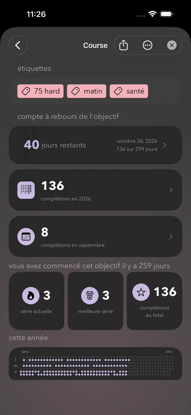 Le compte à rebours d’un objectif avec le nombre de jours restants