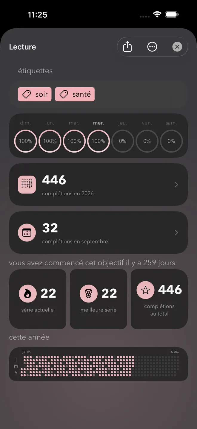 L’écran de détail d’une habitude avec la série actuelle, la meilleure série, le total des réalisations et une carte de l’année