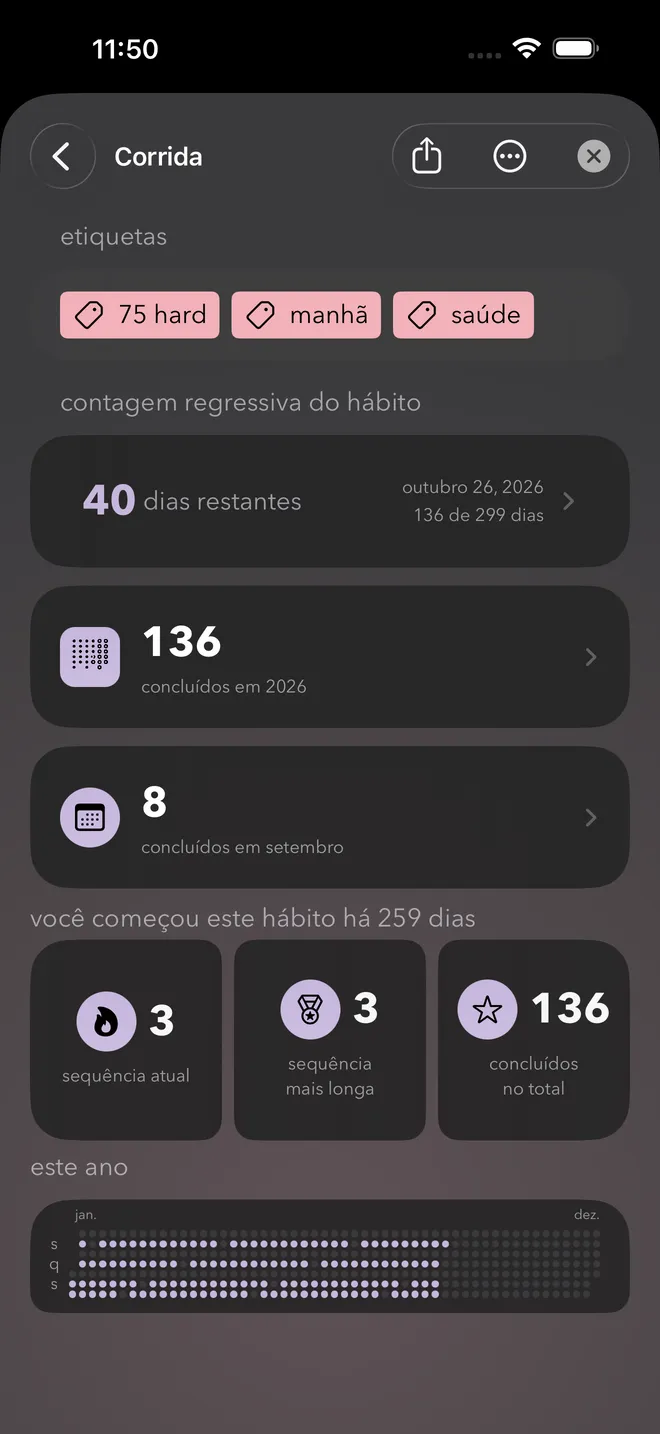 A contagem regressiva de uma meta com os dias restantes