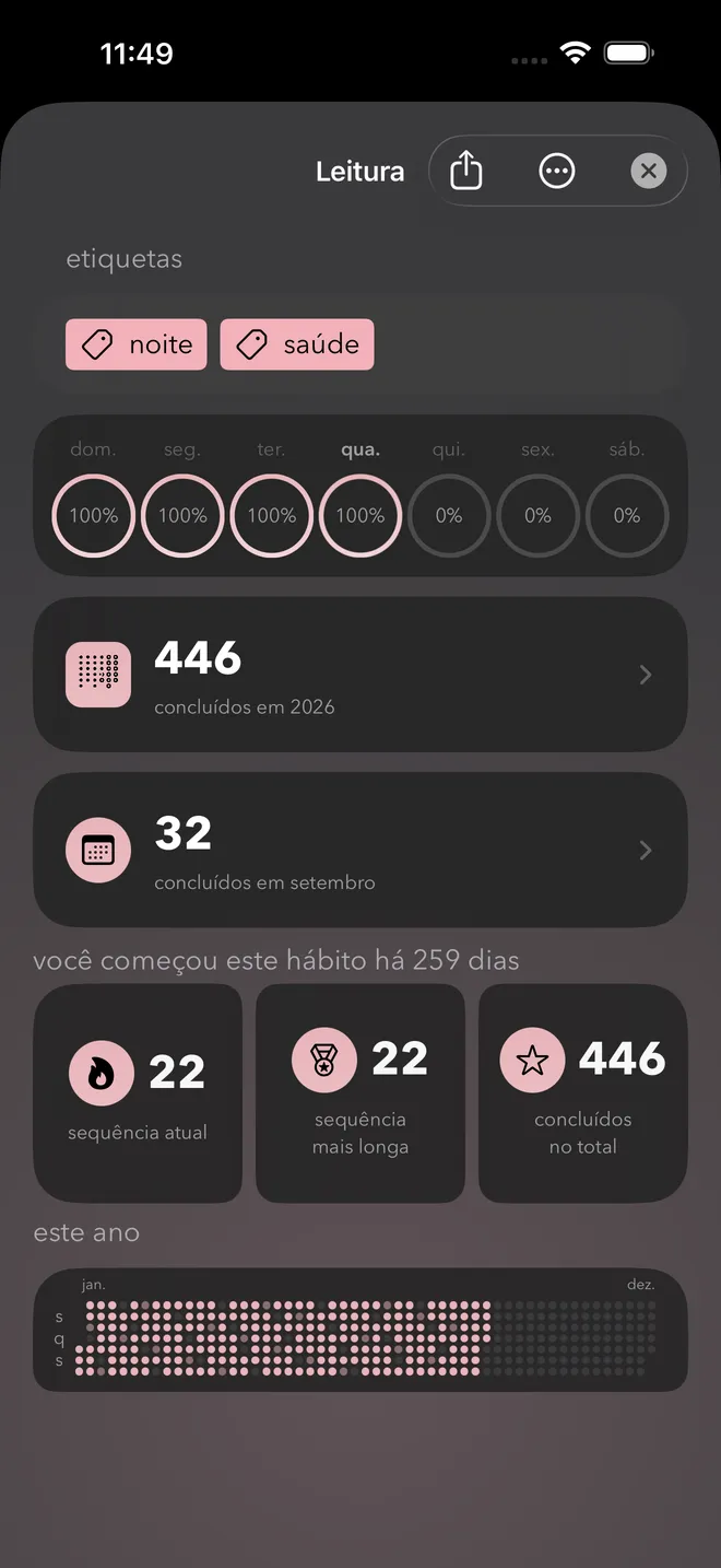 A tela de detalhes de um hábito com a sequência atual, a sequência mais longa, o total de conclusões e um mapa do ano